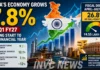 India GDP Growth Hits 7.8% in Q1 FY27, Beats RBI Forecast; Fiscal Deficit Falls to 26.8% of Target