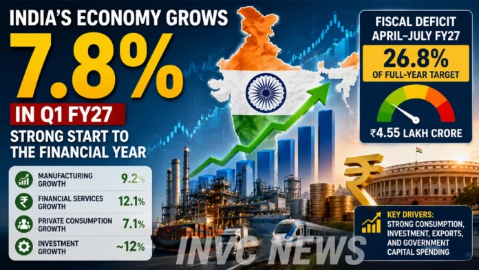 india-gdp-growth-q1-fy27-7-8-fiscal-deficit
