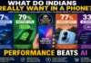 AI Isn’t No. 1: What Indian Buyers Really Want From Their Next Smartphone May Surprise You