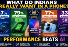 AI Isn’t No. 1: What Indian Buyers Really Want From Their Next Smartphone May Surprise You