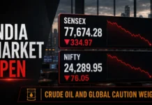 Sensex Slides 335 Points, Nifty Falls Below 24,300 as High Crude Prices Rattle Indian Markets