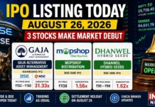 IPO Listing Today: Gaja Alternative Asset Management, Mopshop and Dhanwel Hybrid Seeds in Focus