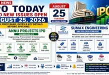 Two IPOs Open Today: Annu Projects Starts at ₹94, Sumax Engineering at ₹95—Should You Apply?