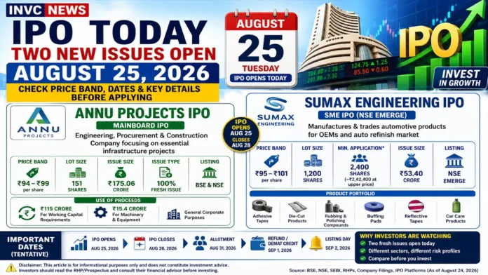IPO Today August 25 2026 — Annu Projects and Sumax Engineering