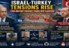 Israel-Turkey Tensions Escalate Over Syria: Mossad Chief Calls Syrian Foreign Minister as Netanyahu Warns Ankara