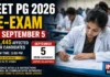 NEET PG 2026 Re-Exam on September 5: 2,445 Jaipur Candidates to Retake Test After Power Failure NEET PG 2026 re-exam September 5 for 2445 affected candidates in Jaipur