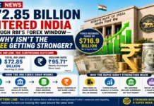 RBI Forex Swap Explained: Why $72.85 Billion Inflows Failed to Strengthen the Indian Rupee