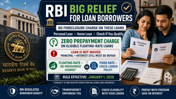 rbi-personal-loan-rules-2026-prepayment-foreclosure-charges