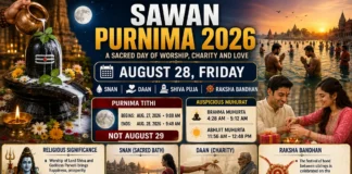 Sawan Purnima 2026 on August 28 featuring Lord Shiva worship, Jalabhishek, sacred bathing, donation and Raksha Bandhan traditions