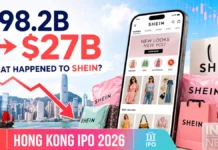 Shein IPO 2026: $98.2 Billion Fashion Giant Now Worth Up to $27 Billion — What Went Wrong?
