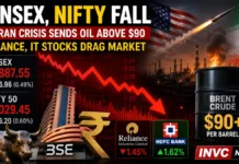 Sensex Falls 377 Points, Nifty Ends at 24,029 as Iran Crisis Sends Oil Above $90; Reliance, Metals Drag