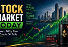 Stock Market Today: Sensex Jumps Over 200 Points, Nifty Holds Above 24,340 as Crude Oil Slides