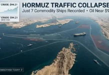 Hormuz Shipping Slumps to Just 7 Vessels; No Large Crude or LNG Tankers Cross as Oil Holds Near $94