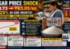 Sugar Prices Jump Nearly 29% in a Month: India Says There Is No Shortage — Will Prices Fall Before Festival Season?