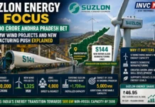 Suzlon Makes ₹10,000 Crore Andhra Pradesh Bet: 1,325 MW Wind Projects, 4,000 Jobs and S144 Expansion Explained