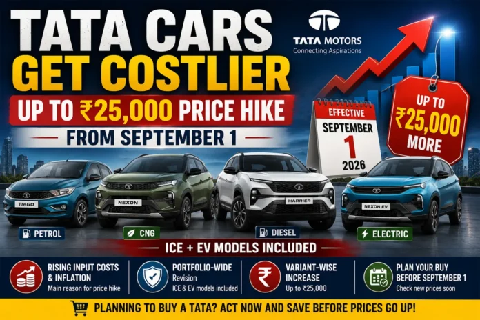 Tata Motors Price Hike September 2026