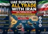 UAE Cuts All Trade and Financial Ties With Iran After Missile Scare, Deepening Gulf Crisis