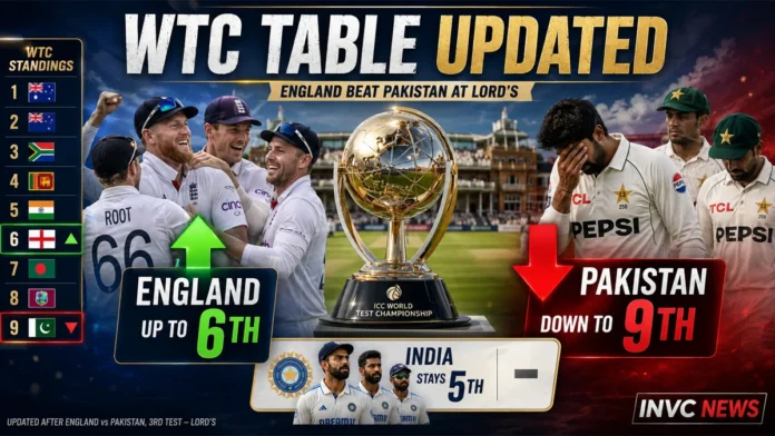 wtc-points-table-2025-27-england-pakistan-india