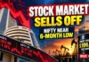 Stock Market Today: Sensex Sinks Below 73,100, Nifty Near Six-Month Low as $106 Oil Shock Hits Every Sector