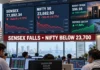 Stock Market Today: Sensex Drops Over 250 Points, Nifty Slips Below 23,700 as Oil Nears $97; Defence Stocks Buck Trend