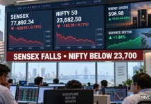 Stock Market Today: Sensex Drops Over 250 Points, Nifty Slips Below 23,700 as Oil Nears $97; Defence Stocks Buck Trend