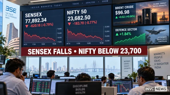 Stock Market Today September 8 2026 Sensex Nifty