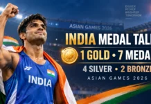 Asian Games 2026 Medal Tally LIVE: India Opens Gold Account, Total Jumps to 7 After Cricket Triumph