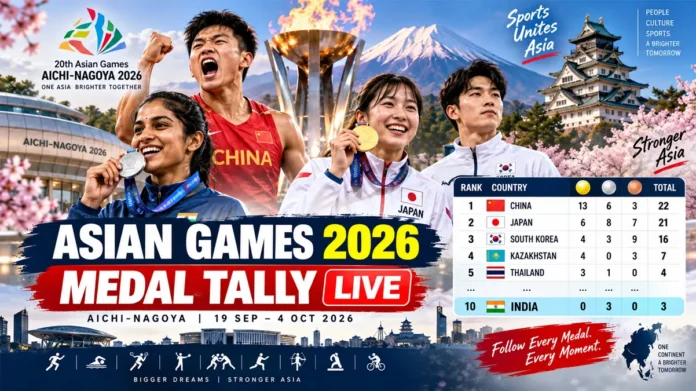 Asian Games 2026 Medal Tally live country rankings and India medal position