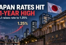 Japan Interest Rate Hits 31-Year High: BOJ Raises Rate to 1.25%, What It Means for Global Markets