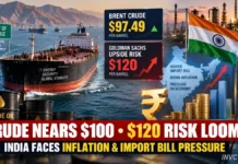 Crude Oil Price Today: Brent Nears $100, Goldman Sees $120 Risk as India Faces Inflation and Import Bill Pressure