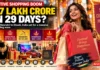 Festive Shopping Boom 2026: ₹7 Lakh Crore Business Opportunity as India Enters 29-Day Navratri-to-Diwali Rush