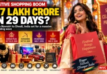 Festive Shopping Boom 2026: ₹7 Lakh Crore Business Opportunity as India Enters 29-Day Navratri-to-Diwali Rush