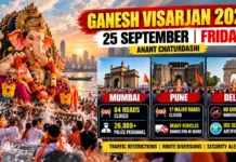 Ganesh Visarjan 2026: Date Confusion Ends — Bappa’s Final Farewell on September 25; Mumbai, Pune and Delhi Tighten Rules
