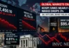 Global Markets Crash Today: KOSPI Sinks Nearly 4%, Nikkei Drops 3% as Oil Hits $95 and Bond Yields Surge