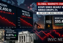 Global Markets Crash Today: KOSPI Sinks Nearly 4%, Nikkei Drops 3% as Oil Hits $95 and Bond Yields Surge