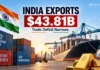 India Exports Jump 26% to $43.81 Billion in August, Trade Deficit Narrows: What It Means for Rupee, Jobs and Gold