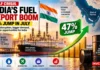 Gulf Crisis Opens New Market for Indian Refiners: Fuel Exports Jump 47% as Buyers Turn to India