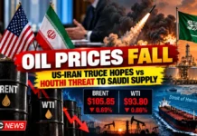 Oil Prices Ease as US-Iran Truce Hopes Clash With Houthi Threat to Saudi Supply