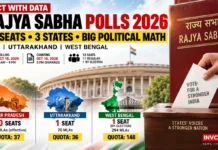 Fact with Data | Rajya Sabha Election 2026: 12 Seats, 3 States — The Exact MLA Math in UP, Uttarakhand and Bengal