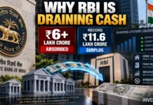 Why Is RBI Pulling ₹6 Lakh Crore Out of Banks? Record Cash Surplus Explained for Depositors and Borrowers
