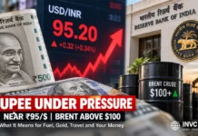 Rupee Near ₹95.20 as Oil Stays Above $100: What It Means for Fuel, Gold, Travel and Your Money