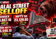 Stock Market Closing Today: Sensex Sinks 981 Points, Nifty at 23,129 — Why Dalal Street Was Hit So Hard Stock Market Closing Today as Sensex falls 981 points, Nifty ends at 23,129 and Bank Nifty drops over 1,000 points