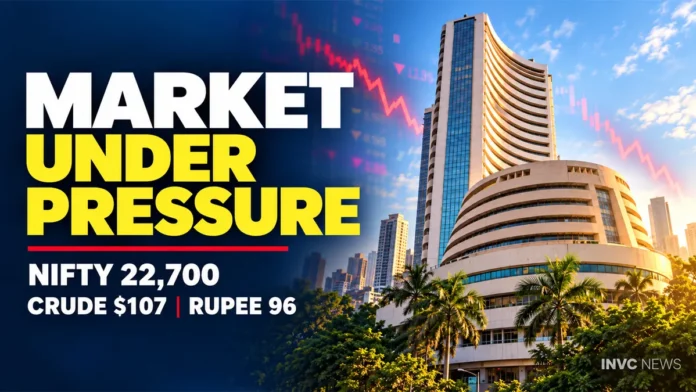 Indian equities remained under pressure as Nifty hovered near 22,700, Brent crude traded around $107 a barrel and the rupee weakened beyond 96 against the U.S. dollar. Indian equities remained under pressure as Nifty hovered near 22,700, Brent crude traded around $107 a barrel and the rupee weakened beyond 96 against the U.S. dollar.