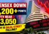 Dalal Street Turns Red: Sensex Tanks 1,200+ Points, Nifty Near 23,050 — Why Is the Market Falling So Hard?