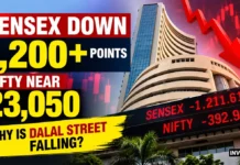Dalal Street Turns Red: Sensex Tanks 1,200+ Points, Nifty Near 23,050 — Why Is the Market Falling So Hard?