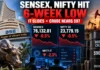 Stock Market Today: Sensex, Nifty Hit Six-Week Low as IT Stocks Slide and Crude Oil Nears $97