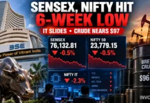 Stock Market Today: Sensex, Nifty Hit Six-Week Low as IT Stocks Slide and Crude Oil Nears $97