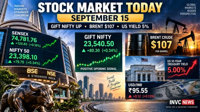 stock-market-today-september-15-2026-sensex-nifty-brent-fed-invc-news