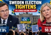 Sweden Election Shock: Tiny Liberal Party Could Decide Whether Kristersson or Andersson Takes Power