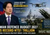 Taiwan Defence Budget Tops NT$1 Trillion: Lai Ching-te Touts Record Spending as China Fires Back